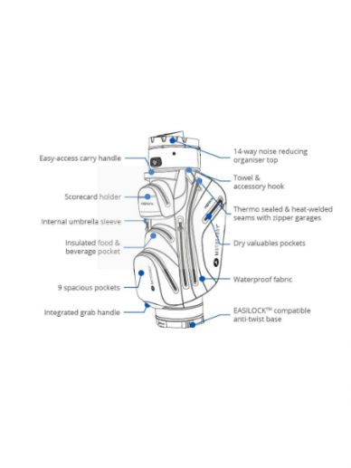 2023 Motocaddy Protekta Golf Cart krepšys (Baltas/Pilkas) 3